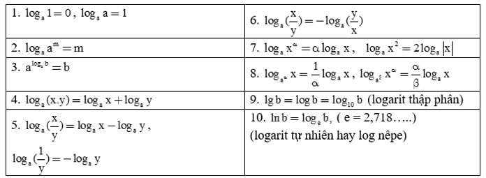 Các công thức logarit