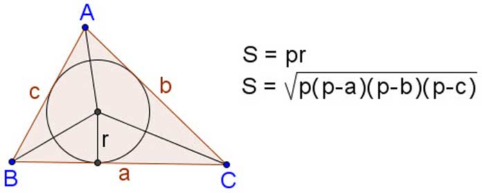 Công thức Heron cho tam giác – Công thức Heron được dùng khi nào?