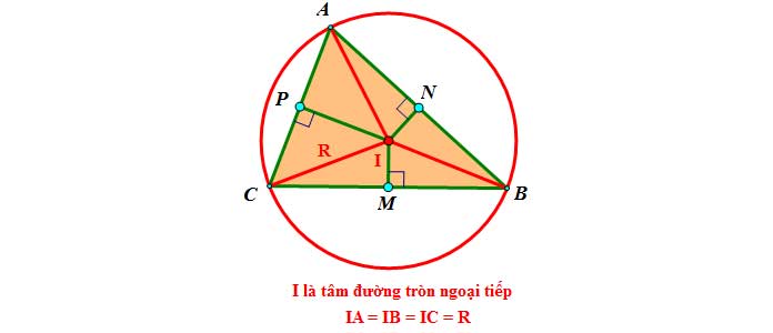 đường trung trực của tam giác