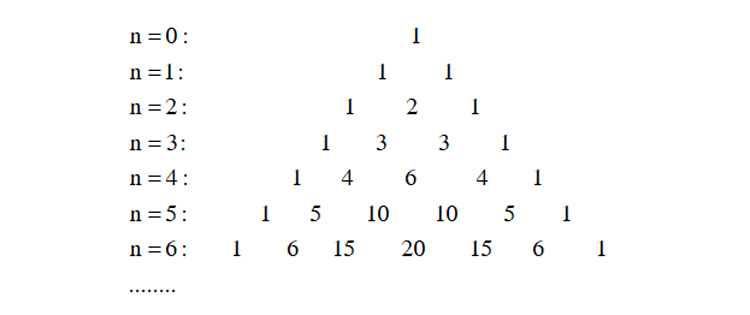 Tam Giác Pascal Hệ Số Nhị Thức Toán Học Hình minh họa Sẵn có  Tải xuống Hình  ảnh Ngay bây giờ  Tam giác Biểu đồ  Phương tiện nhìn Biểu